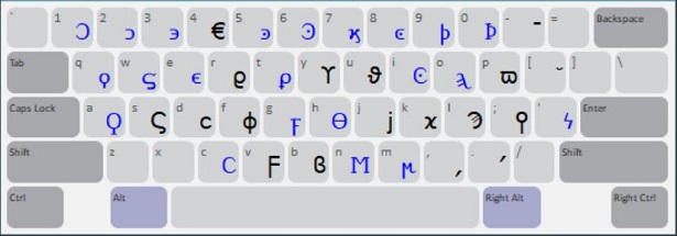 Πληκτρολόγιο ALT keymangreek