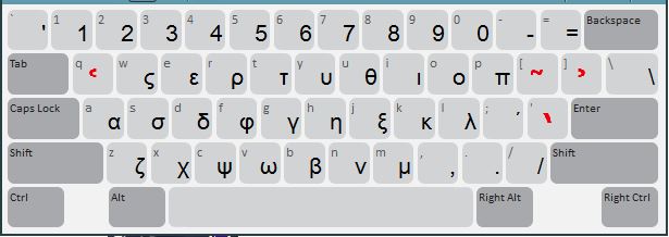 Πληκτρολόγιο keymangreek